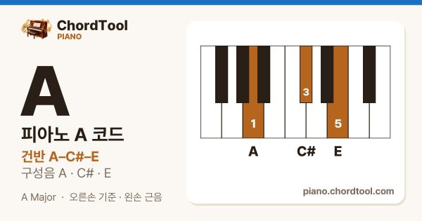 피아노 A코드 건반 위치