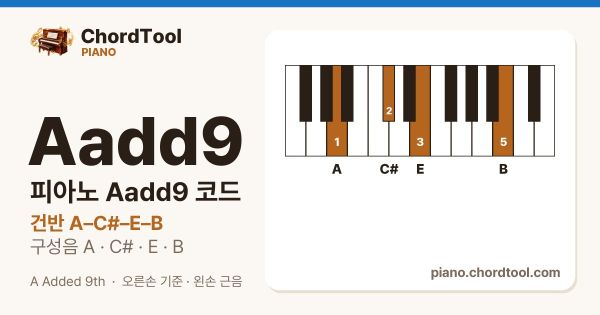 피아노 Aadd9코드 건반 위치