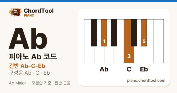 피아노 A♭코드 건반 위치