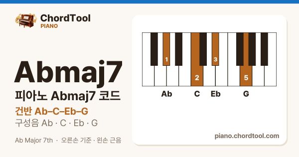 피아노 A♭maj7코드 건반 위치