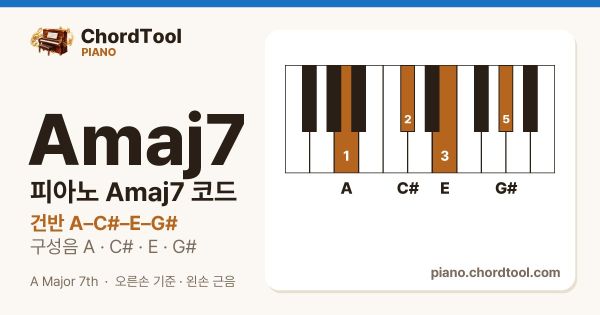 피아노 Amaj7코드 건반 위치