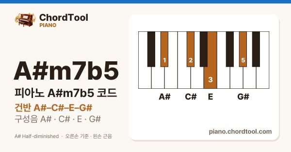 피아노 A♯m7b5코드 건반 위치