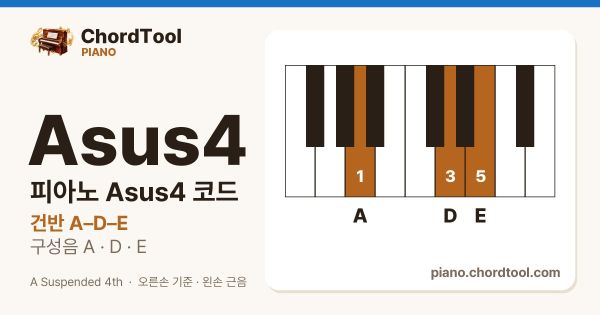 피아노 Asus4코드 건반 위치