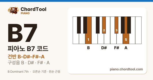 피아노 B7코드 건반 위치