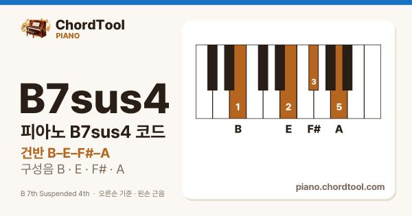 피아노 B7sus4코드 건반 위치