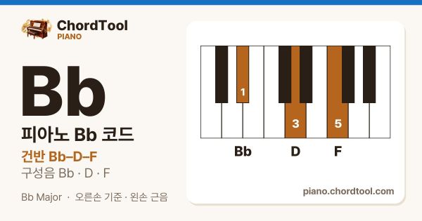 피아노 B♭코드 건반 위치
