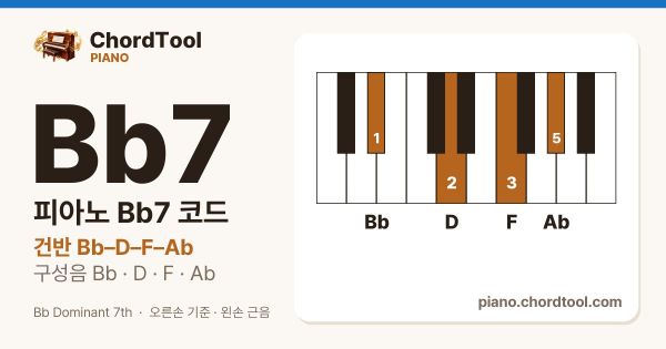 피아노 A♯7코드 건반 위치