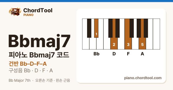 피아노 B♭maj7코드 건반 위치