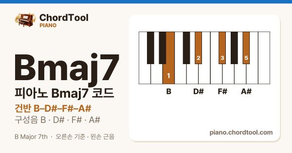 피아노 Bmaj7코드 건반 위치