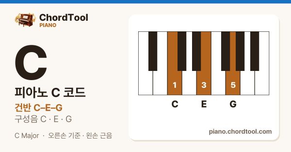 피아노 C코드 건반 위치