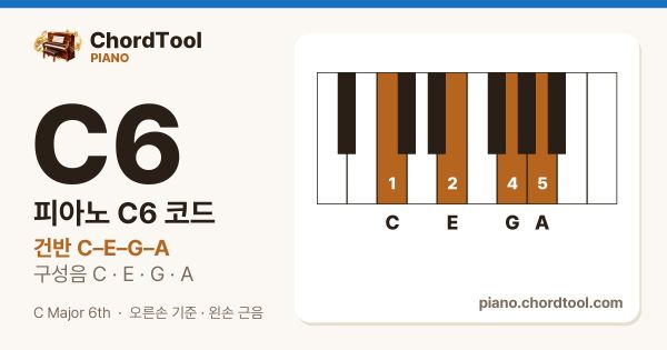피아노 C6코드 건반 위치