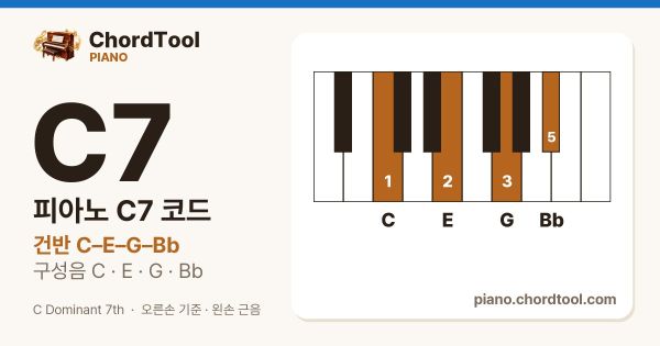 피아노 C7코드 건반 위치