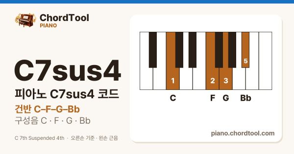 피아노 C7sus4코드 건반 위치