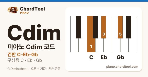 피아노 Cdim코드 건반 위치