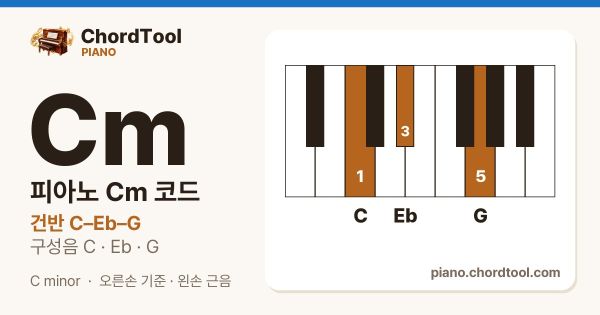 피아노 Cm코드 건반 위치