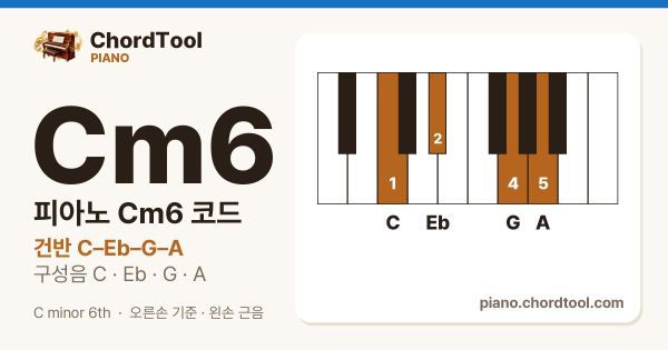 피아노 Cm6코드 건반 위치