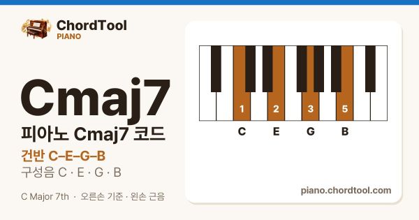피아노 Cmaj7코드 건반 위치