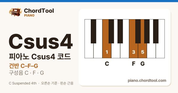 피아노 Csus4코드 건반 위치