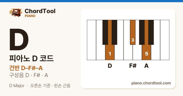 피아노 D코드 건반 위치
