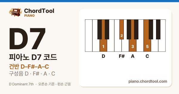 피아노 D7코드 건반 위치