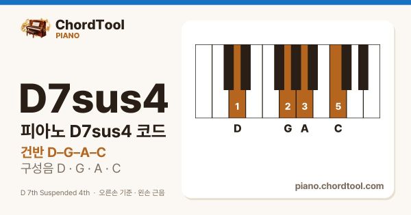피아노 D7sus4코드 건반 위치