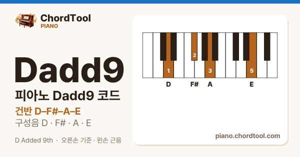 피아노 Dadd9코드 건반 위치