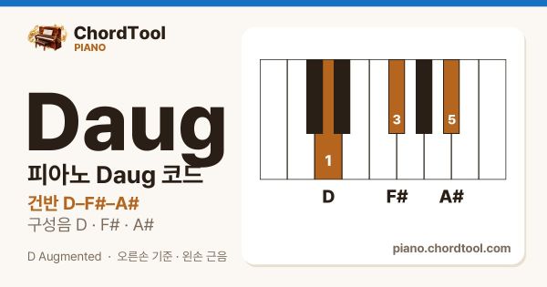 피아노 Daug코드 건반 위치