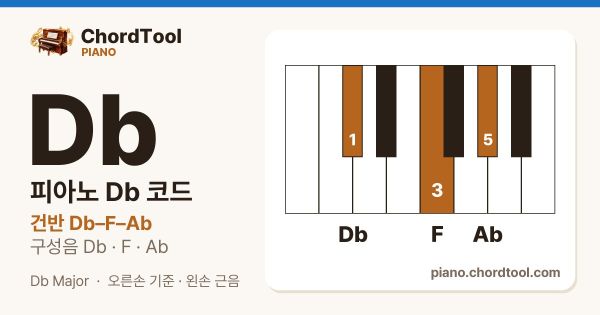 피아노 D♭코드 건반 위치