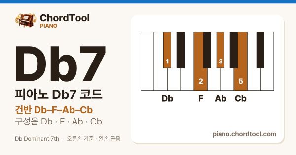 피아노 D♭7코드 건반 위치