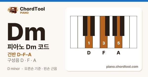 피아노 Dm코드 건반 위치