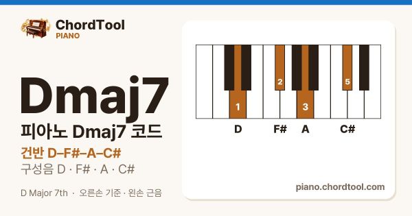 피아노 Dmaj7코드 건반 위치