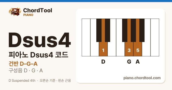 피아노 Dsus4코드 건반 위치