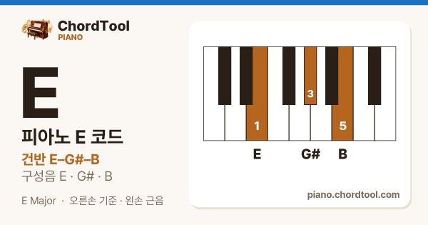 피아노 E코드 건반 위치