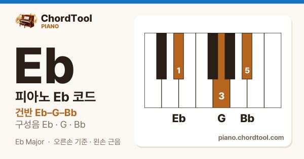 피아노 E♭코드 건반 위치