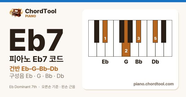 피아노 E♭7코드 건반 위치
