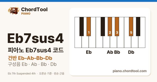 피아노 E♭7sus4코드 건반 위치