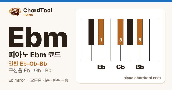피아노 E♭m코드 건반 위치