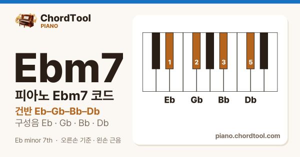 피아노 D♯m7코드 건반 위치
