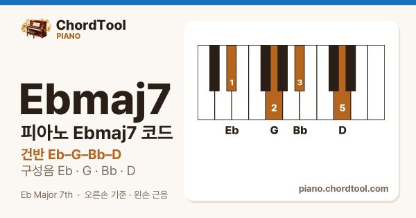 피아노 E♭maj7코드 건반 위치
