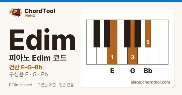 피아노 Edim코드 건반 위치