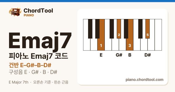피아노 Emaj7코드 건반 위치