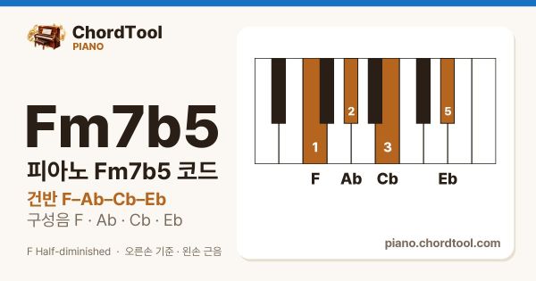 피아노 Fm7b5코드 건반 위치