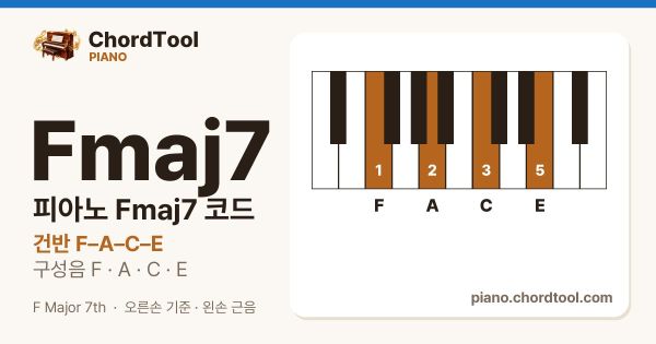 피아노 Fmaj7코드 건반 위치