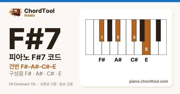 피아노 F♯7코드 건반 위치
