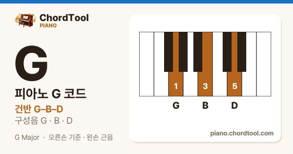 피아노 G코드 건반 위치