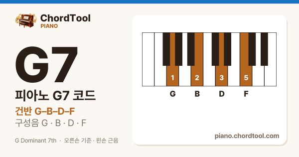 피아노 G7코드 건반 위치