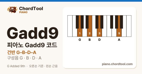 피아노 Gadd9코드 건반 위치