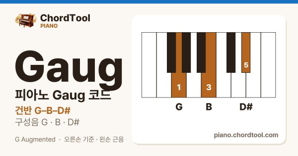 피아노 Gaug코드 건반 위치