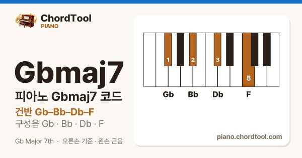 피아노 F♯maj7코드 건반 위치