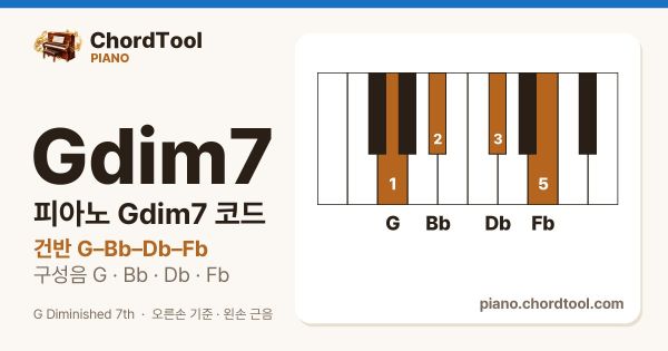 피아노 Gdim7코드 건반 위치